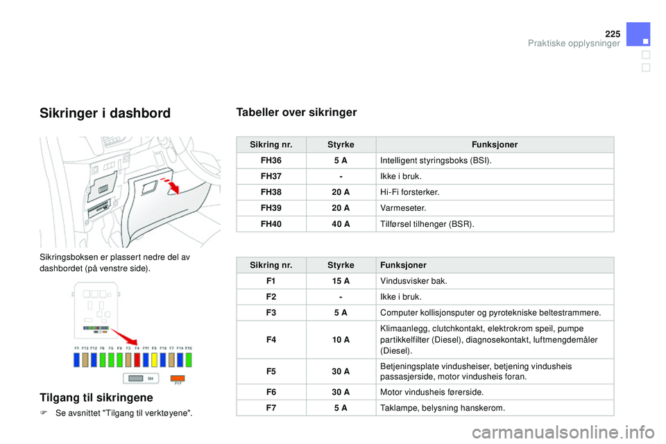 CITROEN DS3 CABRIO 2015 InstruksjonsbØker (in Norwegian) 225
DS3_no_Chap10_info-pratiques_ed01-2014
Sikringer i dashbord
Sikringsboksen er plassert nedre del av
dashbordet (på venstre side).
Tilgang til sikringene
F Se avsnittet "Tilgang til verktøye CITROEN DS3 CABRIO 2015 InstruksjonsbØker (in Norwegian) 225
DS3_no_Chap10_info-pratiques_ed01-2014
Sikringer i dashbord
Sikringsboksen er plassert nedre del av
dashbordet (på venstre side).
Tilgang til sikringene
F Se avsnittet "Tilgang til verktøye