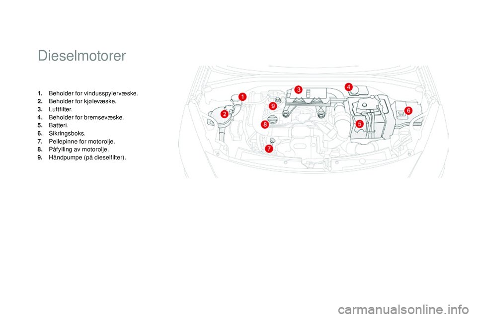 CITROEN DS3 CABRIO 2015 InstruksjonsbØker (in Norwegian) DS3_no_Chap11_verifications_ed01-2014
Dieselmotorer
1. Beholder for vindusspylervæske.
2. Beholder for kjølevæske.
3.
Luftfilter.
4.
B
eholder for bremsevæske.
5.
Batteri.
6.
Sikringsbo CITROEN DS3 CABRIO 2015 InstruksjonsbØker (in Norwegian) DS3_no_Chap11_verifications_ed01-2014
Dieselmotorer
1. Beholder for vindusspylervæske.
2. Beholder for kjølevæske.
3.
Luftfilter.
4.
B
eholder for bremsevæske.
5.
Batteri.
6.
Sikringsbo