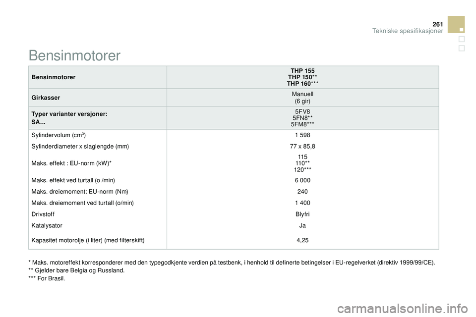CITROEN DS3 CABRIO 2015  InstruksjonsbØker (in Norwegian) 261
DS3_no_Chap12_caracteristiques_ed01-2014
BensinmotorerTHP 155
THP 15 0 **
THP 160 ***
Girkasser Manuell
(6 gir)
Typer varianter versjoner:
SA... 5F
v

8
5F
n
8
 **
5FM8***
Sylindervolum (cm
3) 1 5