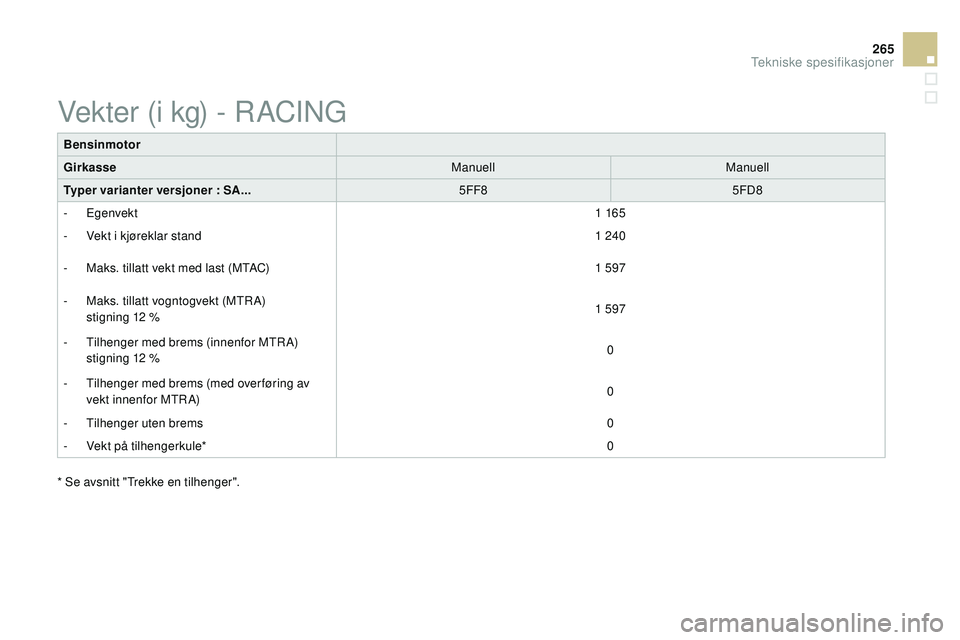 CITROEN DS3 CABRIO 2015  InstruksjonsbØker (in Norwegian) 265
DS3_no_Chap12_caracteristiques_ed01-2014
Bensinmotor
GirkasseManuellManuell
Typer varianter versjoner : SA... 5FF85FD8
-
 

Egenvekt 1 165
-
  v
e
 kt i kjøreklar stand 1 240
-
 
M
 aks. tillatt 