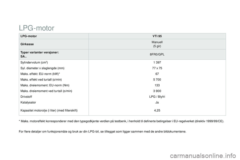CITROEN DS3 CABRIO 2015  InstruksjonsbØker (in Norwegian) DS3_no_Chap12_caracteristiques_ed01-2014
LPG-motorVTi 95
Girkasse Manuell
(5 gir)
Typer varianter versjoner:
SA.. 8F
r
0
 / g
P
 L
Sylindervolum (cm
3) 1 397
Syl. diameter x slaglengde (mm) 77 x 75
Ma