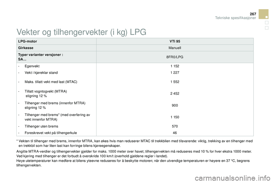 CITROEN DS3 CABRIO 2015  InstruksjonsbØker (in Norwegian) 267
DS3_no_Chap12_caracteristiques_ed01-2014
LPG-motorVTi 95
Girkasse Manuell
Typer varianter versjoner :
SA... 8F
r
0
 /LP
g
- 

Egenvekt 1 152
-
  v
e
 kt i kjøreklar stand 1 227
-
 
M
 aks. tillat