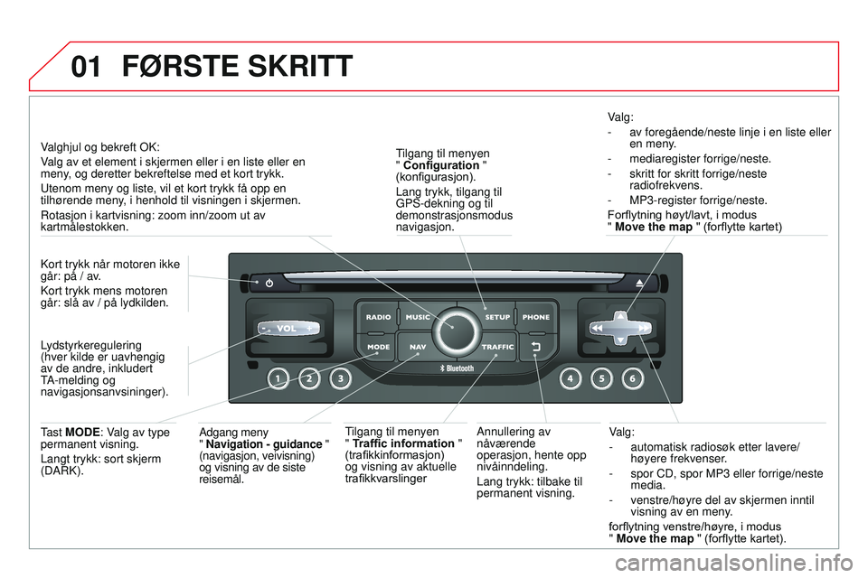 CITROEN DS3 CABRIO 2015  InstruksjonsbØker (in Norwegian) 01
DS3_no_Chap13b_rT6-2-8_ed01-2014
valg:
-  
automatisk radiosøk etter lavere/
høyere frekvenser

.
-
 
spor CD, spor MP3 eller forrige/neste 
media.
-

 
venstre/høyre del av skjermen inntil 
vis