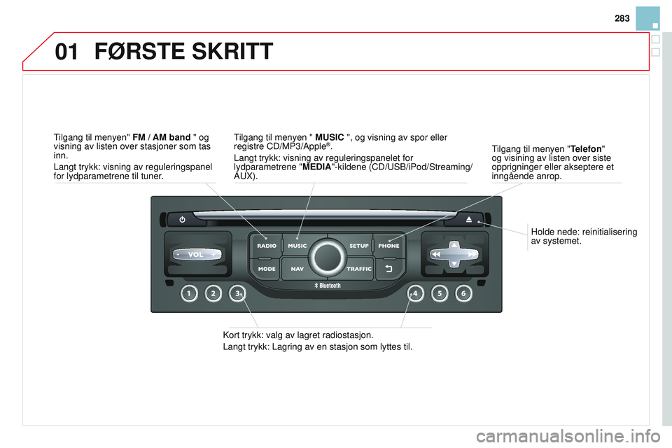 CITROEN DS3 CABRIO 2015  InstruksjonsbØker (in Norwegian) 01
283
DS3_no_Chap13b_rT6-2-8_ed01-2014
Holde nede: reinitialisering 
av systemet.
Tilgang til menyen "
Telefon" 
og visining av listen over siste 
opprigninger eller akseptere et 
inngående 