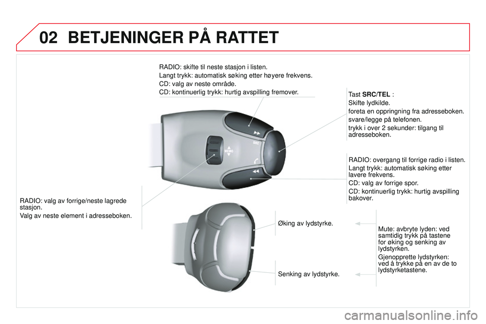 CITROEN DS3 CABRIO 2015  InstruksjonsbØker (in Norwegian) 02
DS3_no_Chap13b_rT6-2-8_ed01-2014
raDiO: valg av forrige/neste lagrede 
stasjon.
valg av neste element i adresseboken. T

ast SR c /TEL :
Skifte lydkilde.
foreta en oppringning fra adresseboken.
sva