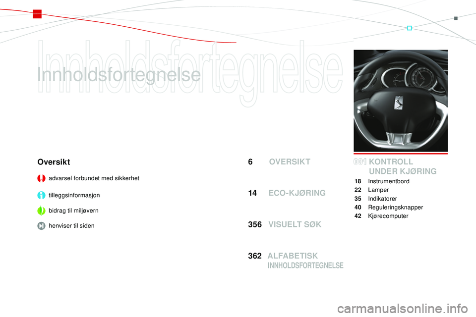 CITROEN DS3 CABRIO 2015  InstruksjonsbØker (in Norwegian) DS3_no_Chap00a_sommaire_ed01-2014
innholdsfortegnelse
 OVERSIKT
6 K ONTROLL 
u N
dE
 R
 KJ
 ØRING
18 instrumentbord
22
 

Lamper
35
 in

dikatorer
40
 re

guleringsknapper
42
 kj

ørecomputer
Oversi