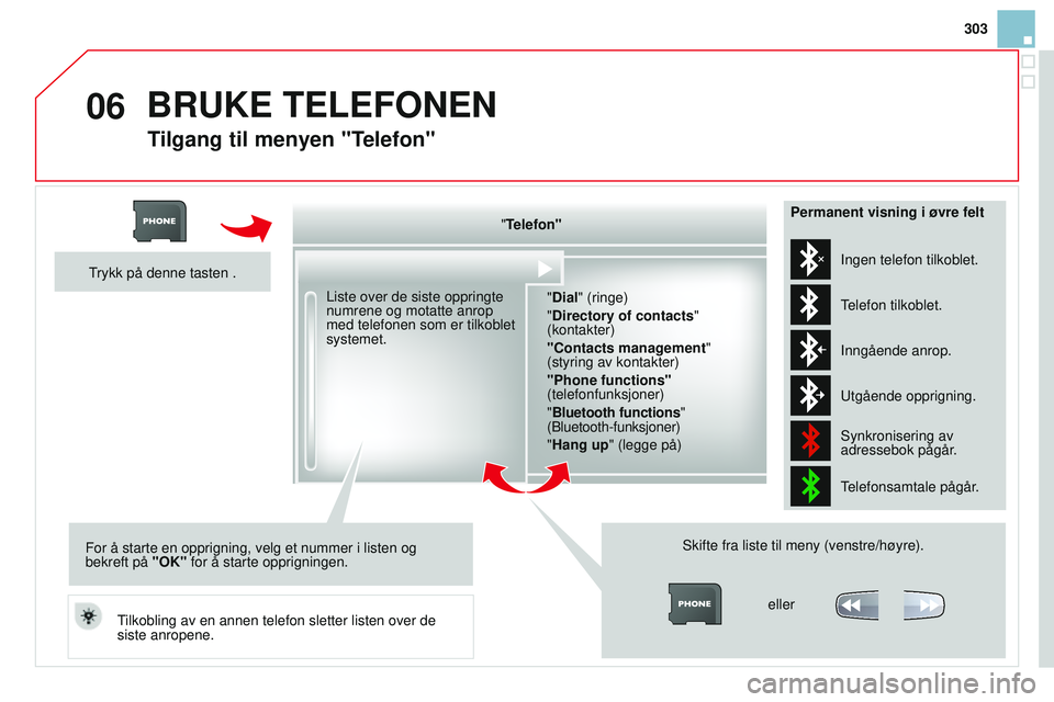 CITROEN DS3 CABRIO 2015 InstruksjonsbØker (in Norwegian) 06
303
DS3_no_Chap13b_rT6-2-8_ed01-2014
Tilgang til menyen "Telefon"
"Telefon"
" d ial" (ringe)
"
d irectory of contacts"
(kontakter)
"
c ontacts management " CITROEN DS3 CABRIO 2015 InstruksjonsbØker (in Norwegian) 06
303
DS3_no_Chap13b_rT6-2-8_ed01-2014
Tilgang til menyen "Telefon"
"Telefon"
" d ial" (ringe)
"
d irectory of contacts"
(kontakter)
"
c ontacts management "