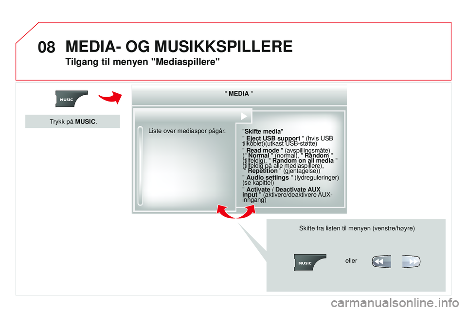 CITROEN DS3 CABRIO 2015  InstruksjonsbØker (in Norwegian) 08
DS3_no_Chap13b_rT6-2-8_ed01-2014
" MEdIA "
" Skifte media
"
"  Eject 
u SB support " (hvis  u SB 
tilkoblet)(utkast 
u SB-støtte)
" Read mode " (avspillingsmåte)  