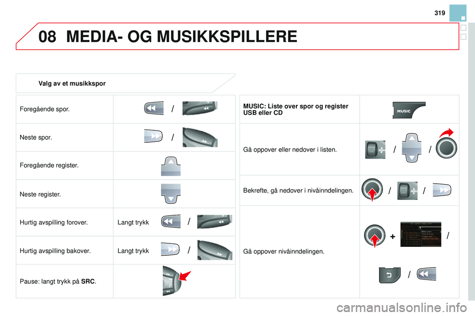 CITROEN DS3 CABRIO 2015  InstruksjonsbØker (in Norwegian) 08
/
// /
/ /
/
+
/
/
/
319
DS3_no_Chap13b_r T6-2-8_ed01-2014
Valg av et musikkspor
Foregående spor.
n

este spor.
Foregående register.
n

este register.
Hurtig avspilling forover.
Hurtig avspilling
