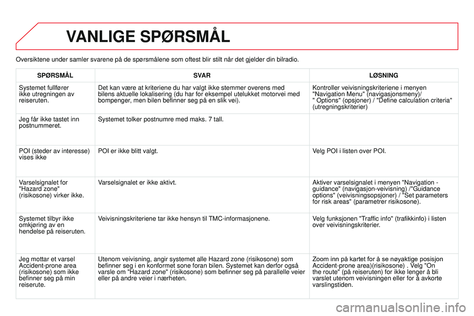 CITROEN DS3 CABRIO 2015  InstruksjonsbØker (in Norwegian) DS3_no_Chap13b_rT6-2-8_ed01-2014
Oversiktene under samler svarene på de spørsmålene som oftest b\
lir stilt når det gjelder din bilradio.
VANLIGE  SPØRSMÅL
SPØRSMÅL SVAR LØSNING
Systemet full