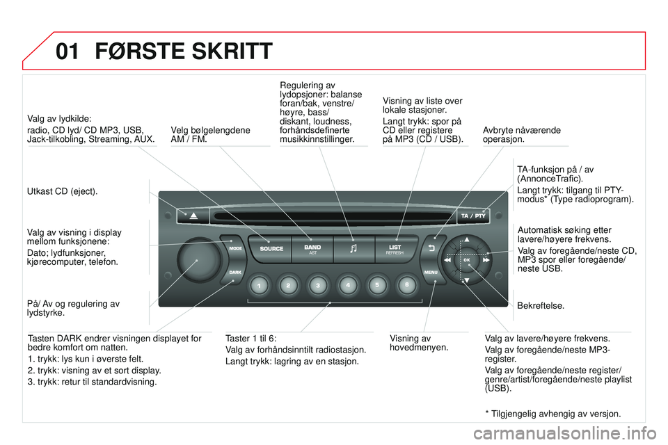 CITROEN DS3 CABRIO 2015 InstruksjonsbØker (in Norwegian) 01
DS3_no_Chap13c_rD45_ed01_2014
FØRSTE SKRITT
utkast CD (eject).
valg av lydkilde:
radio, CD lyd/ CD MP3,
u SB,
Jack-tilkobling, Streaming, au X.
valg av visning i display
mellom funksjonene: CITROEN DS3 CABRIO 2015 InstruksjonsbØker (in Norwegian) 01
DS3_no_Chap13c_rD45_ed01_2014
FØRSTE SKRITT
utkast CD (eject).
valg av lydkilde:
radio, CD lyd/ CD MP3,
u SB,
Jack-tilkobling, Streaming, au X.
valg av visning i display
mellom funksjonene: