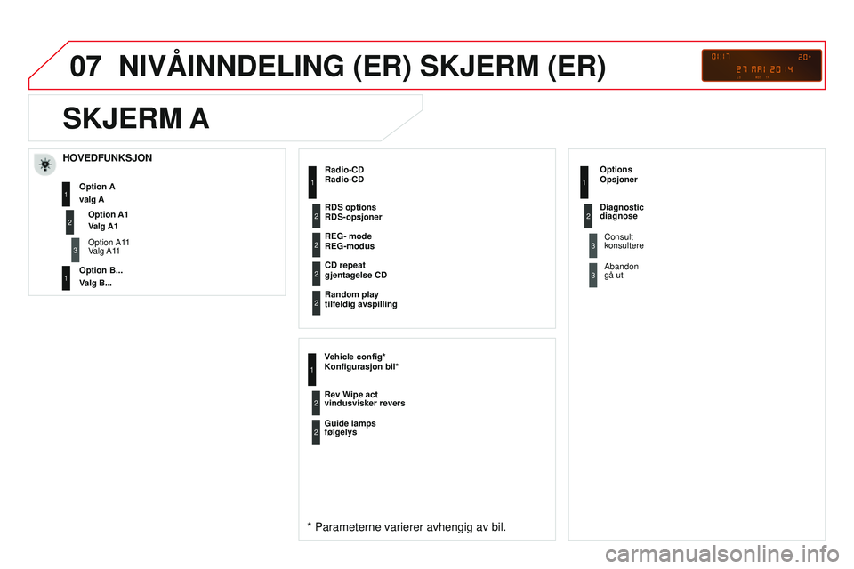 CITROEN DS3 CABRIO 2015 InstruksjonsbØker (in Norwegian) 07
DS3_no_Chap13c_rD45_ed01_2014
NIVÅINNdELING (ER) SKJERM (ER)
Radio-cdRadio-cd
* Parameterne varierer avhengig av bil.
REG- mode
REG-modus
cd
repeat
gjentagelse
cd
Random play
tilfeldig avspi CITROEN DS3 CABRIO 2015 InstruksjonsbØker (in Norwegian) 07
DS3_no_Chap13c_rD45_ed01_2014
NIVÅINNdELING (ER) SKJERM (ER)
Radio-cdRadio-cd
* Parameterne varierer avhengig av bil.
REG- mode
REG-modus
cd
repeat
gjentagelse
cd
Random play
tilfeldig avspi
