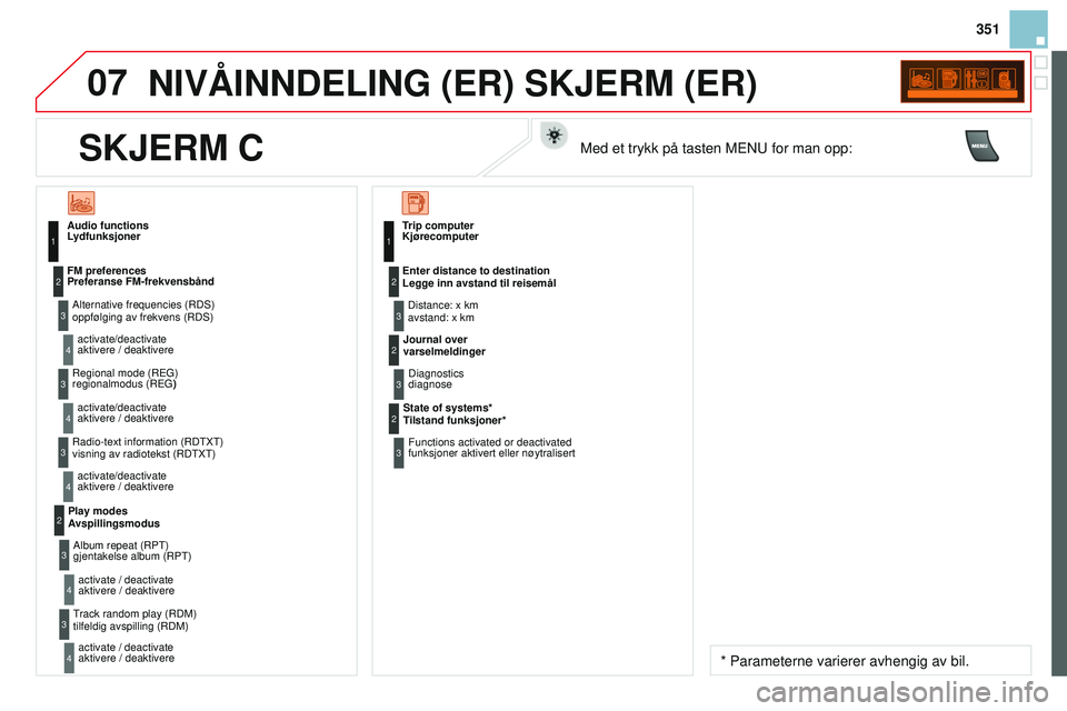 CITROEN DS3 CABRIO 2015 InstruksjonsbØker (in Norwegian) 07
351
DS3_no_Chap13c_rD45_ed01_2014
NIVÅINNdELING (ER) SKJERM (ER)
Audio functions
Lydfunksjoner
a
lternative frequencies ( r DS)
oppfølging av frekvens (
r DS)
activate/deactivate
aktivere / deak CITROEN DS3 CABRIO 2015 InstruksjonsbØker (in Norwegian) 07
351
DS3_no_Chap13c_rD45_ed01_2014
NIVÅINNdELING (ER) SKJERM (ER)
Audio functions
Lydfunksjoner
a
lternative frequencies ( r DS)
oppfølging av frekvens (
r DS)
activate/deactivate
aktivere / deak