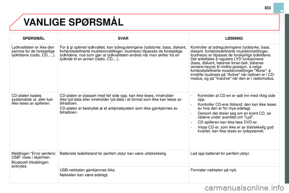 CITROEN DS3 CABRIO 2015 InstruksjonsbØker (in Norwegian) 353
DS3_no_Chap13c_rD45_ed01_2014
VANLIGE SPØRSMÅL
SPØRSMÅL SVAR LØSNING
Lydkvaliteten er ikke den
samme for de forskjellige
lydkildene (radio, CD, ...). For å gi optimal lydkvalitet, kan lyd CITROEN DS3 CABRIO 2015 InstruksjonsbØker (in Norwegian) 353
DS3_no_Chap13c_rD45_ed01_2014
VANLIGE SPØRSMÅL
SPØRSMÅL SVAR LØSNING
Lydkvaliteten er ikke den
samme for de forskjellige
lydkildene (radio, CD, ...). For å gi optimal lydkvalitet, kan lyd