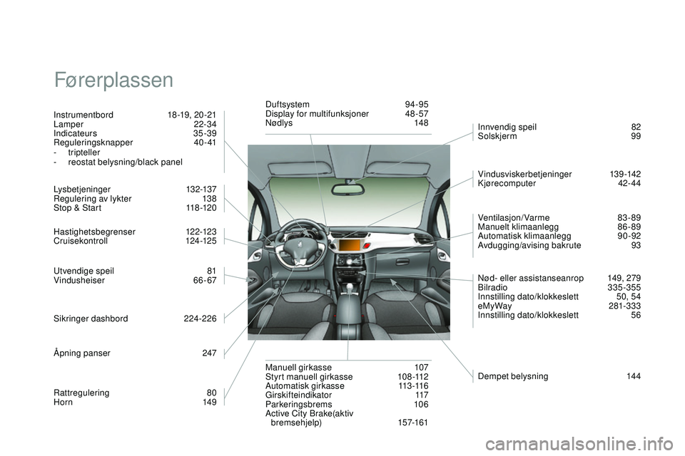 CITROEN DS3 CABRIO 2015 InstruksjonsbØker (in Norwegian) DS3_no_Chap14_index-recherche_ed01-2014
Førerplassen
instrumentbord 1 8 -19, 20 -21
Lamper 2 2-34
in
dicateurs
35-39
re
guleringsknapper
40- 41
-
tripteller
-
r
eostat belysning/black pan CITROEN DS3 CABRIO 2015 InstruksjonsbØker (in Norwegian) DS3_no_Chap14_index-recherche_ed01-2014
Førerplassen
instrumentbord 1 8 -19, 20 -21
Lamper 2 2-34
in
dicateurs
35-39
re
guleringsknapper
40- 41
-
tripteller
-
r
eostat belysning/black pan