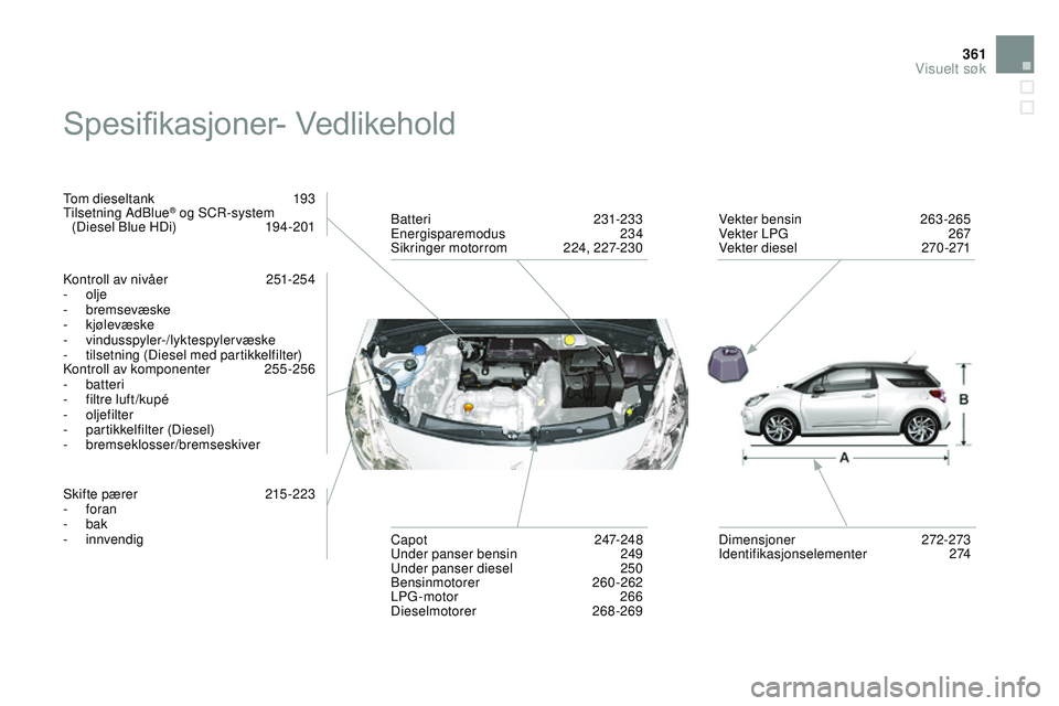 CITROEN DS3 CABRIO 2015 InstruksjonsbØker (in Norwegian) 361
DS3_no_Chap14_index-recherche_ed01-2014
Spesifikasjoner- Vedlikehold
Tom dieseltank 193
Tilsetning a dBlue® og SCr-system
(Diesel Blue HDi) 1 94-201
ko
ntroll av nivåer
2
51-254
-
olje
CITROEN DS3 CABRIO 2015 InstruksjonsbØker (in Norwegian) 361
DS3_no_Chap14_index-recherche_ed01-2014
Spesifikasjoner- Vedlikehold
Tom dieseltank 193
Tilsetning a dBlue® og SCr-system
(Diesel Blue HDi) 1 94-201
ko
ntroll av nivåer
2
51-254
-
olje