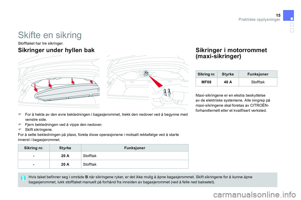CITROEN DS3 CABRIO 2015  InstruksjonsbØker (in Norwegian) 15Praktiske opplysninger
  Skifte en sikring 
 
 
 
�) 
  For å hekte av den øvre bekledningen i bagasjerommet, trekk den nedover ved å begynne med 
venstre side. 
   
�) 
  Fjern bekledningen ved 