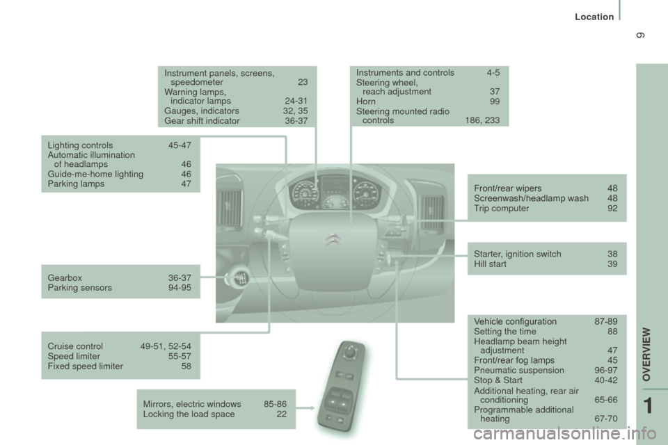 Citroen JUMPER RHD 2016 2.G User Guide 9
Gearbox 36-37
Parking sensors 94-95
Instrument panels, screens,
speedometer
23
W
arning lamps,
indicator lamps
24-31
Gauges, indicators
32, 35
Gear shift indicator
36-37
Lighting con Citroen JUMPER RHD 2016 2.G User Guide 9
Gearbox 36-37
Parking sensors 94-95
Instrument panels, screens,
speedometer
23
W
arning lamps,
indicator lamps
24-31
Gauges, indicators
32, 35
Gear shift indicator
36-37
Lighting con