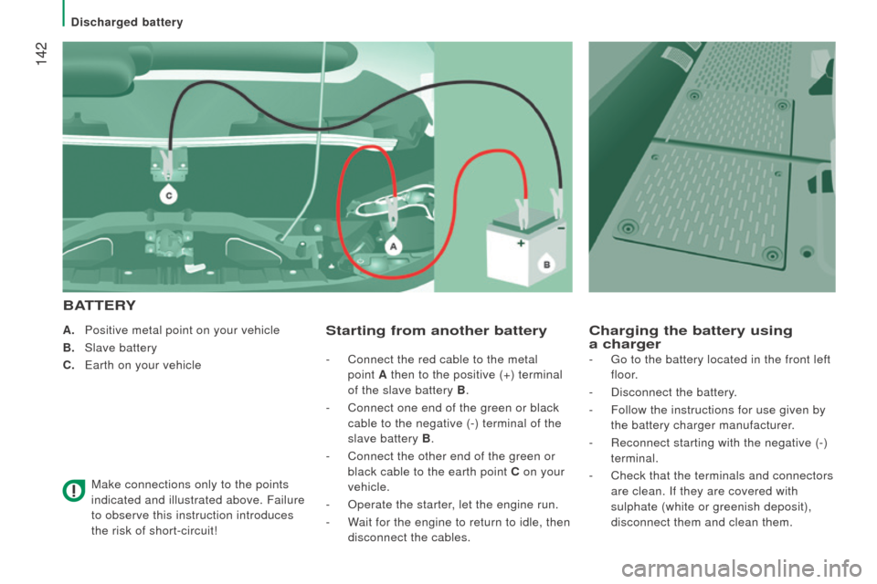 Citroen JUMPER RHD 2016 2.G Owners Manual 142
A. Positive metal point on your vehicle
B.
Slave battery
c
.
Earth on your vehicle
Make connections only to the points
indicated and illustrated above. Failure
to observe this instructi Citroen JUMPER RHD 2016 2.G Owners Manual 142
A. Positive metal point on your vehicle
B.
Slave battery
c
.
Earth on your vehicle
Make connections only to the points
indicated and illustrated above. Failure
to observe this instructi