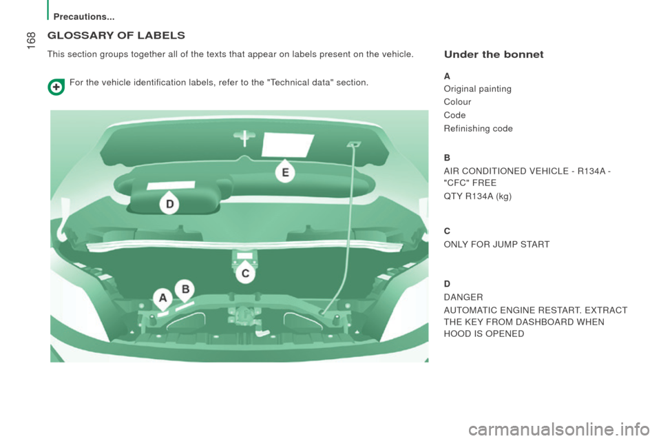 Citroen JUMPER RHD 2016 2.G Owners Manual  168
GLOSSArY OF   LABELS
This section groups together all of the texts that appear on labels pres\
ent on the vehicle.under the bonnet
A
Original painting
Colour
Code
Refinishing code
B
AIR CONDITION