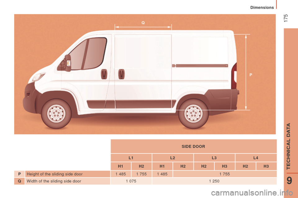 Citroen JUMPER RHD 2016 2.G Owners Manual  175
SIdE dOOr
L1L2L3L4
H1 H2 H1 H2 H2 H3 H2 H3
P Height of the sliding side door 1

 
485 1
 
755 1
 
485 1
  755
Q Width of the sliding side door 1
 
075 1
  250 
9
TECHNICAL DATA
Dimensions  