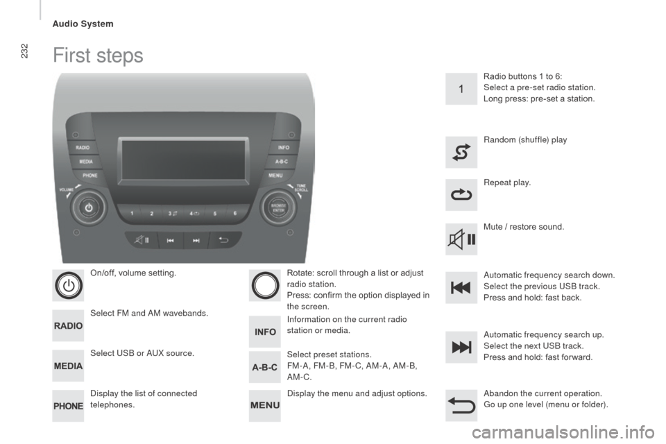 Citroen JUMPER RHD 2016 2.G Owners Manual 232First steps
On/off, volume setting.
Select FM and AM wavebands.
Display the list of connected
telephones.Rotate: scroll through a list or adjust
radio station.
Press: confirm the option displayed Citroen JUMPER RHD 2016 2.G Owners Manual 232First steps
On/off, volume setting.
Select FM and AM wavebands.
Display the list of connected
telephones.Rotate: scroll through a list or adjust
radio station.
Press: confirm the option displayed