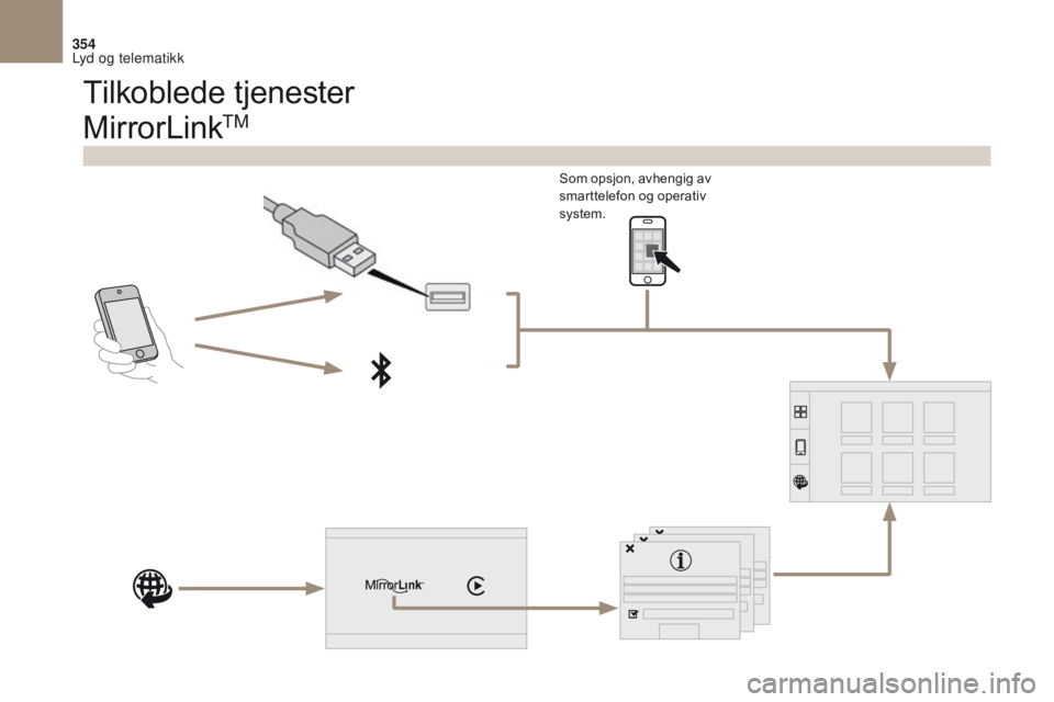 CITROEN DS4 2017  InstruksjonsbØker (in Norwegian) 354
DS4_no_Chap10b_SMEGplus_ed01-2016
MirrorLinkTM
Som opsjon, avhengig av 
smarttelefon og operativ 
system.
Tilkoblede tjenester 
Lyd og telematikk  