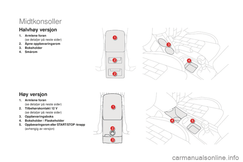 CITROEN DS4 2016 InstruksjonsbØker (in Norwegian) DS4_no_Chap04_amenagement_ed03-2015
Halvhøy versjon
1. Armlene foran (
se detaljer på neste sider)
2.
Å
pne oppbevaringsrom
3.
B
oksholder
4.
S
mårom
Høy versjon
1. Armlene foran (
se de CITROEN DS4 2016 InstruksjonsbØker (in Norwegian) DS4_no_Chap04_amenagement_ed03-2015
Halvhøy versjon
1. Armlene foran (
se detaljer på neste sider)
2.
Å
pne oppbevaringsrom
3.
B
oksholder
4.
S
mårom
Høy versjon
1. Armlene foran (
se de