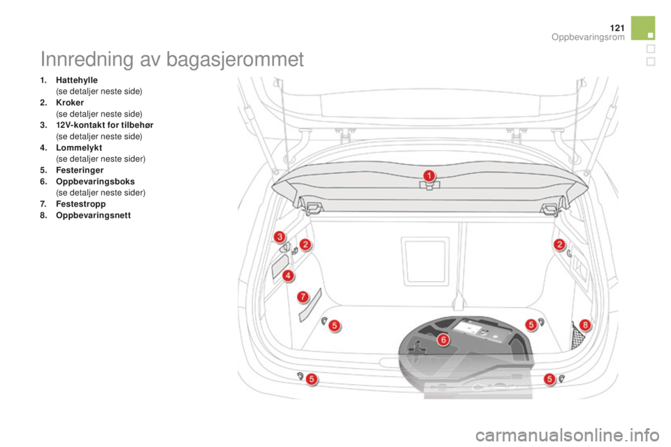 CITROEN DS4 2016  InstruksjonsbØker (in Norwegian) 121
DS4_no_Chap04_amenagement_ed03-2015
1. Hattehylle  (se detaljer neste side)
2.
 K

roker 
 (

se detaljer neste side)
3.
 1

2V-kontakt for tilbehør 
 (

se detaljer neste side)
4.
 L

ommelykt  