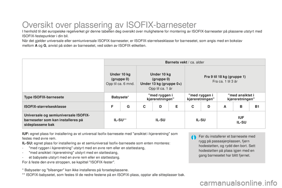 CITROEN DS4 2016 InstruksjonsbØker (in Norwegian) DS4_no_Chap06_securite enfants_ed03-2015
Oversikt over plassering av ISOFIX-barneseterI henhold til det europeiske regelverket gir denne tabellen deg oversikt over mulighetene for montering av ISOFIX- CITROEN DS4 2016 InstruksjonsbØker (in Norwegian) DS4_no_Chap06_securite enfants_ed03-2015
Oversikt over plassering av ISOFIX-barneseterI henhold til det europeiske regelverket gir denne tabellen deg oversikt over mulighetene for montering av ISOFIX-