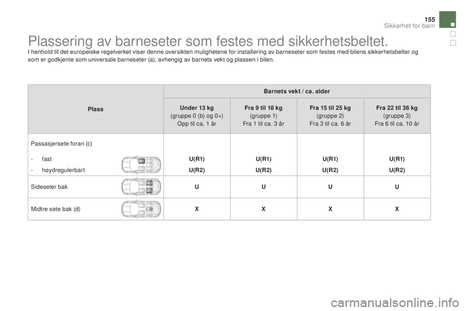 CITROEN DS4 2015  InstruksjonsbØker (in Norwegian) 155
DS4_no_Chap06_securite-enfants_ed02-2015
Plassering av barneseter som festes med sikkerhetsbeltet.I henhold til det europeiske regelverket viser denne oversikten mulighetene for installering av ba