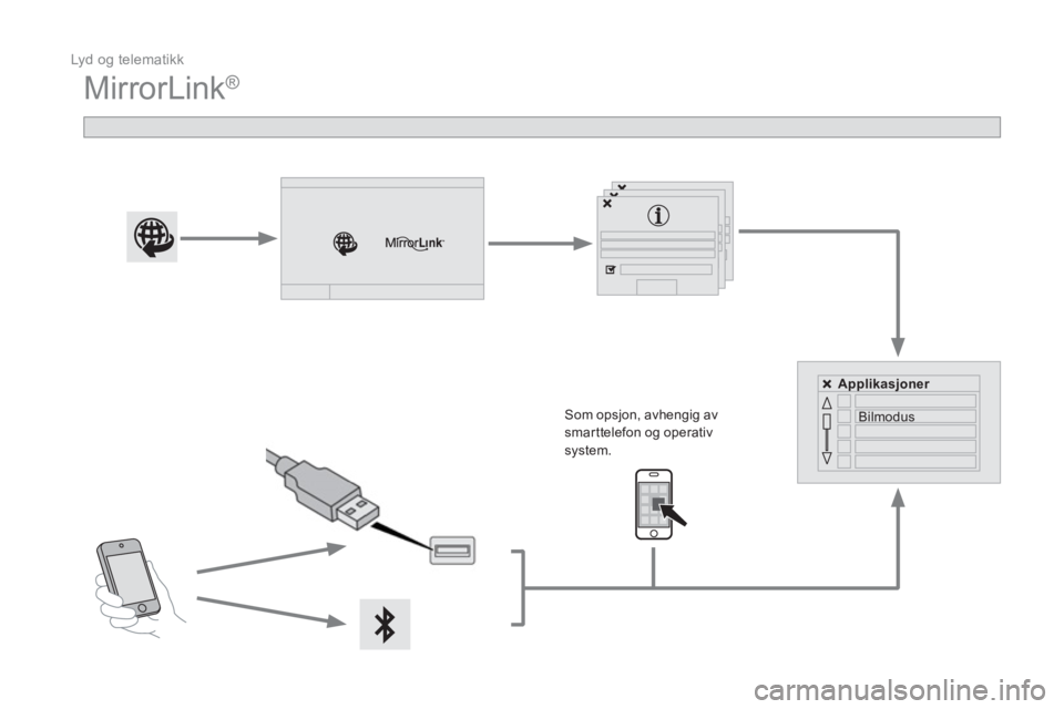 CITROEN DS4 2015 InstruksjonsbØker (in Norwegian) Lyd og telematikk
MirrorLink®
Som opsjon, avhengig av
smarttelefon og operativ
system.
Applikasjoner
Bilmodus
CITROEN DS4 2015 InstruksjonsbØker (in Norwegian) Lyd og telematikk
MirrorLink®
Som opsjon, avhengig av
smarttelefon og operativ
system.
Applikasjoner
Bilmodus