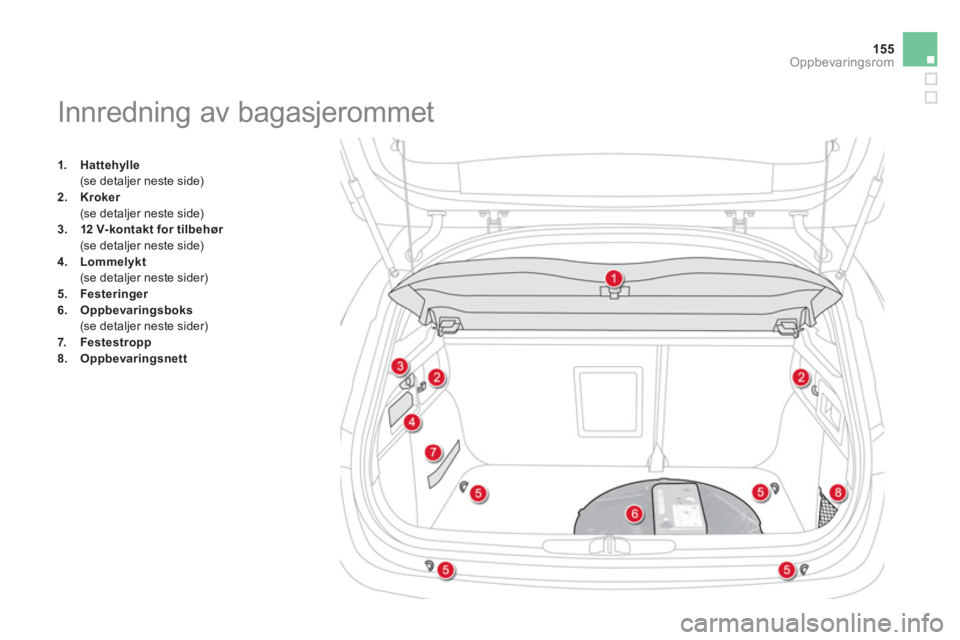 CITROEN DS4 2013  InstruksjonsbØker (in Norwegian) 155
Oppbevaringsrom
1.Hattehylle (se detaljer neste side)2.Kroker
 (se detaljer neste side)
3.12 V-kontakt for tilbehør (se detaljer neste side)4.    Lommelykt (se detaljer neste sider) 
5.Festeringe