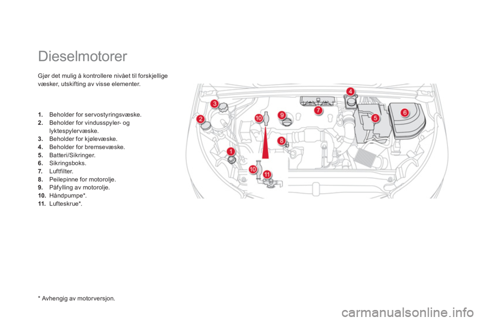CITROEN DS4 2013  InstruksjonsbØker (in Norwegian)    
 
 
 
 
 
 
 
 
 
 
 
 
Dieselmotorer 
Gjør det mulig å kontrollere nivået til forskjellige
væsker, utski
fting av visse elementer.
1.   Beholder for servostyringsvæske. 2. 
 Beholder for vin