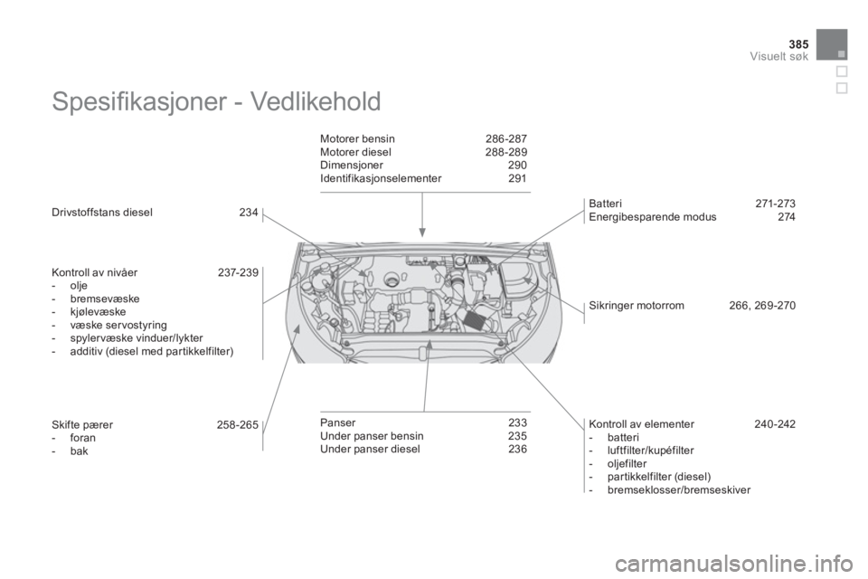CITROEN DS4 2013 InstruksjonsbØker (in Norwegian) 385
Visuelt søk
Spesifi kasjoner - Vedlikehold
Drivstoffstans diesel 234
Kontroll av nivåer 2
37-239
- olje
-
bremsevæske
- kjølevæske
- væske servostyring CITROEN DS4 2013 InstruksjonsbØker (in Norwegian) 385
Visuelt søk
Spesifi kasjoner - Vedlikehold
Drivstoffstans diesel 234
Kontroll av nivåer 2
37-239
- olje
-
bremsevæske
- kjølevæske
- væske servostyring
