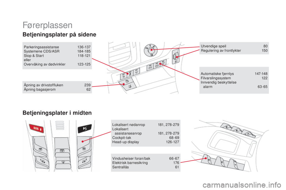 CITROEN DS5 2016  InstruksjonsbØker (in Norwegian) DS5_no_Chap00b_vue-ensemble_ed02-2015
Førerplassen
Automatiske fjernlys 147-148
Filvarslingssystem   1 22
Innvendig beskyttelse  
alarm
 6

3-65
Vindusheiser foran/bak
 6

6-67
Elektrisk barnesikring