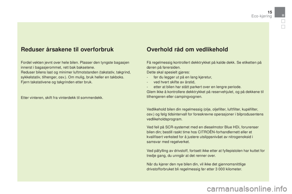 CITROEN DS5 2016  InstruksjonsbØker (in Norwegian) 15
DS5_no_Chap00c_eco-conduite_ed02-2015
reduser årsakene til overforbruk
Fordel vekten jevnt over hele bilen. Plasser den tyngste bagasjen 
innerst i bagasjerommet, rett bak baksetene.
Reduser bilen