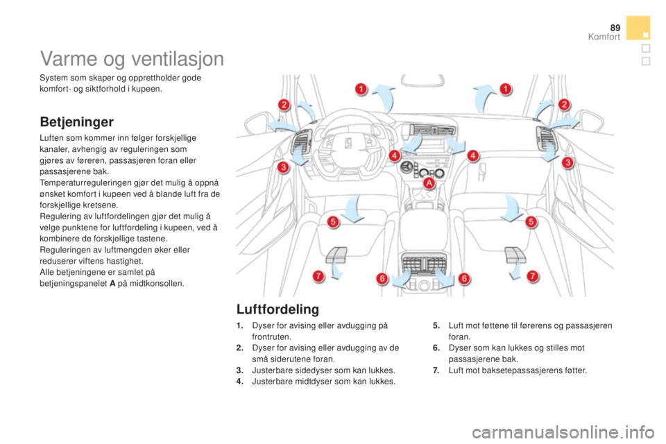 CITROEN DS5 2016  InstruksjonsbØker (in Norwegian) 89
DS5_no_Chap03_confort_ed02-2015
Varme og ventilasjon
Betjeninger
Luften som kommer inn følger forskjellige 
kanaler, avhengig av reguleringen som 
gjøres av føreren, passasjeren foran eller 
pas