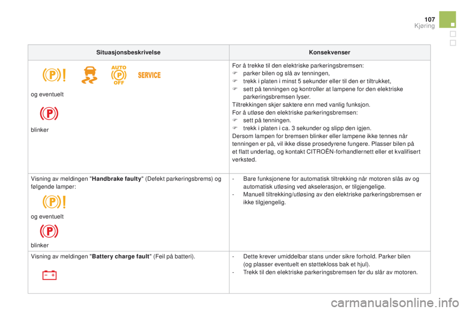 CITROEN DS5 2015  InstruksjonsbØker (in Norwegian) 107
DS5_no_Chap04_conduite_ed01-2015
SituasjonsbeskrivelseKonsekvenser
For å trekke til den elektriske parkeringsbremsen:
F
 
p
 arker bilen og slå av tenningen,
F
 
t
 rekk i platen i minst 5 sekun
