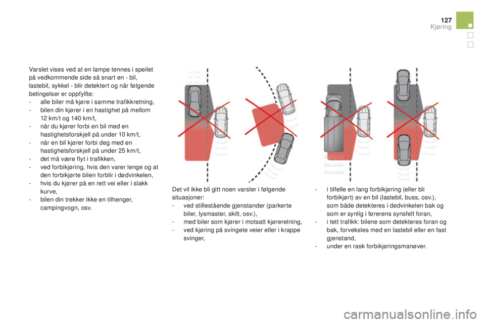 CITROEN DS5 2015  InstruksjonsbØker (in Norwegian) 127
DS5_no_Chap04_conduite_ed01-2015
Varslet vises ved at en lampe tennes i speilet 
på vedkommende side så snart en - bil, 
lastebil, sykkel - blir detektert og når følgende 
betingelser er oppfy