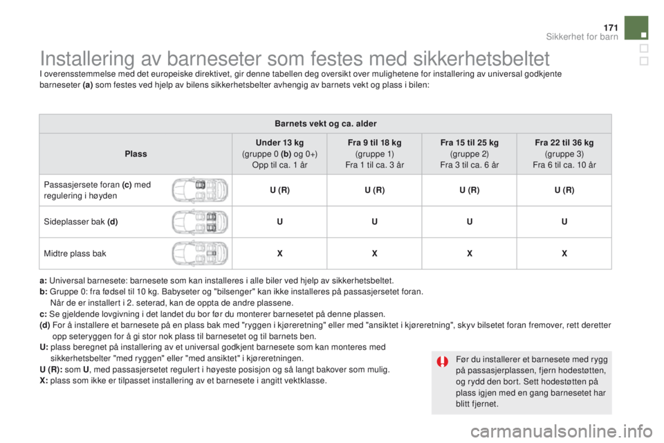 CITROEN DS5 2015 InstruksjonsbØker (in Norwegian) 171
DS5_no_Chap06_securite-enfants_ed01-2015
Installering av barneseter som festes med sikkerhetsbeltetI overensstemmelse med det europeiske direktivet, gir denne tabellen deg oversikt over muligheten CITROEN DS5 2015 InstruksjonsbØker (in Norwegian) 171
DS5_no_Chap06_securite-enfants_ed01-2015
Installering av barneseter som festes med sikkerhetsbeltetI overensstemmelse med det europeiske direktivet, gir denne tabellen deg oversikt over muligheten