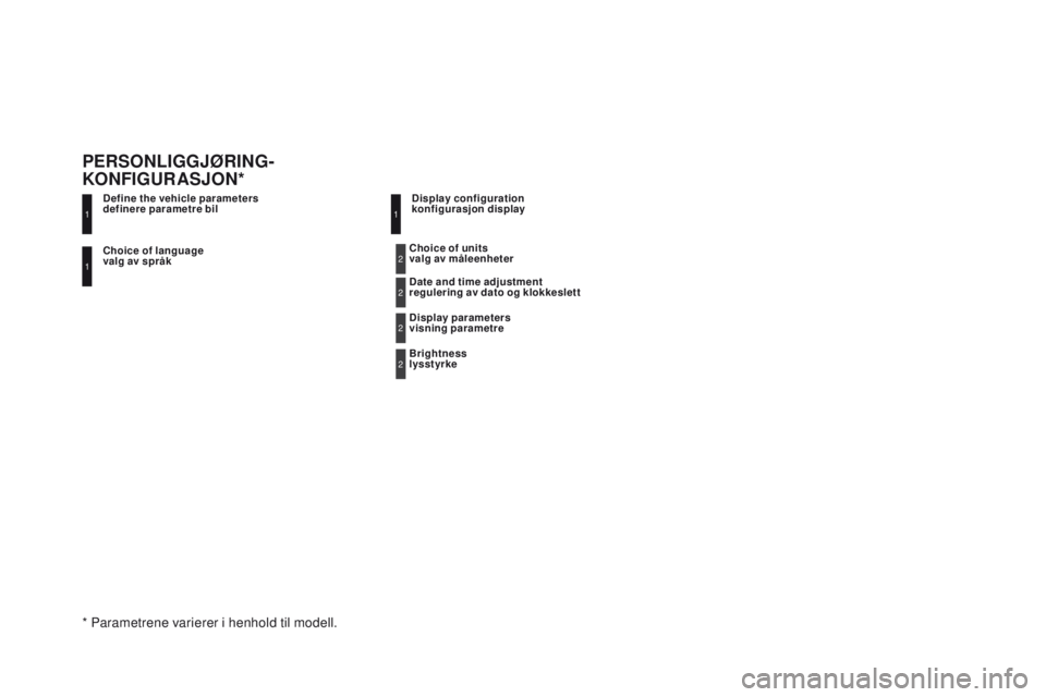 CITROEN DS5 2015 InstruksjonsbØker (in Norwegian) DS5_no_Chap11d_RD5_ed01-2015
choice of language
valg av språk
de
fine the vehicle parameters
definere parametre bil
PeRSONLIGGJØRING- K ONFIG u RASJON*display configuration
konfigurasjon display
CITROEN DS5 2015 InstruksjonsbØker (in Norwegian) DS5_no_Chap11d_RD5_ed01-2015
choice of language
valg av språk
de
fine the vehicle parameters
definere parametre bil
PeRSONLIGGJØRING- K ONFIG u RASJON*display configuration
konfigurasjon display