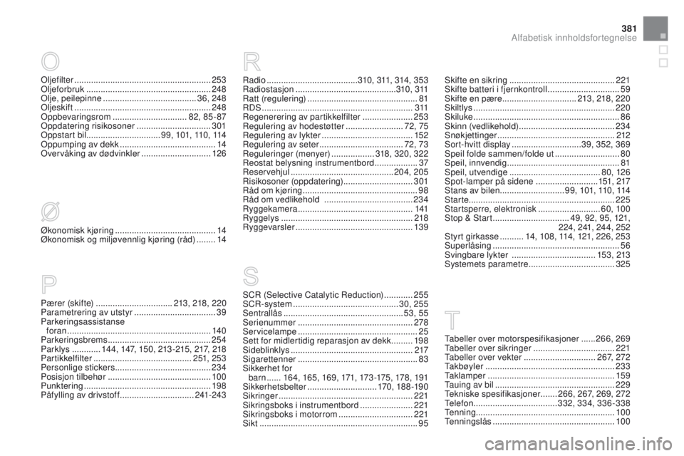 CITROEN DS5 2015 InstruksjonsbØker (in Norwegian) 381
DS5_no_Chap12_index-recherche_ed01-2015
Økonomisk kjøring .......................................... 14
Økonomisk og miljøvennlig kjøring (råd) ........14
P
æ r e r (s k i f te)
....... CITROEN DS5 2015 InstruksjonsbØker (in Norwegian) 381
DS5_no_Chap12_index-recherche_ed01-2015
Økonomisk kjøring .......................................... 14
Økonomisk og miljøvennlig kjøring (råd) ........14
P
æ r e r (s k i f te)
.......
