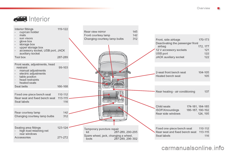 Citroen JUMPY 2016 2.G Owners Manual 9
Jumpy _en_Chap00b_vue-ensemble_ed01-2016
Interior fittings 119 -122
-  c up/can holder
-
  mats
-
 
s
 un visors
-
 
g
 love box
-
 
s
 torage box
-
 
u
 pper storage box
-
 
a
 ccessory socket, USB