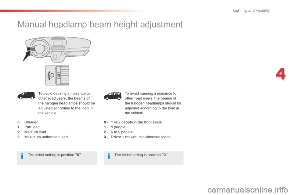 Citroen JUMPY 2016 2.G Owners Manual 155
Jumpy _en_Chap04_eclairage-et-visibilite_ed01-2016
To avoid causing a nuisance to 
other road users, the beams of 
the halogen headlamps should be 
adjusted according to the load in 
the vehicle.

