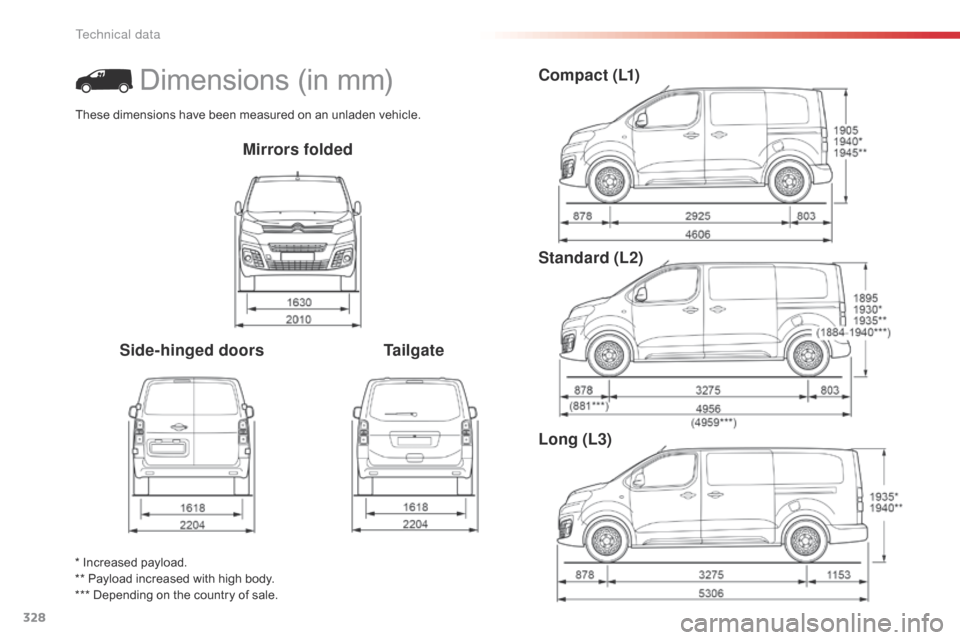 Citroen JUMPY 2016 2.G Owners Manual 328
Jumpy _en_Chap09_caracteristiques-techniques_ed01-2016
Mirrors folded
Side-hinged doors TailgateC o m p a c t  ( L1)
Standard (L2)
Long (L3)
* Increased payload.
** Payload increased with high bod