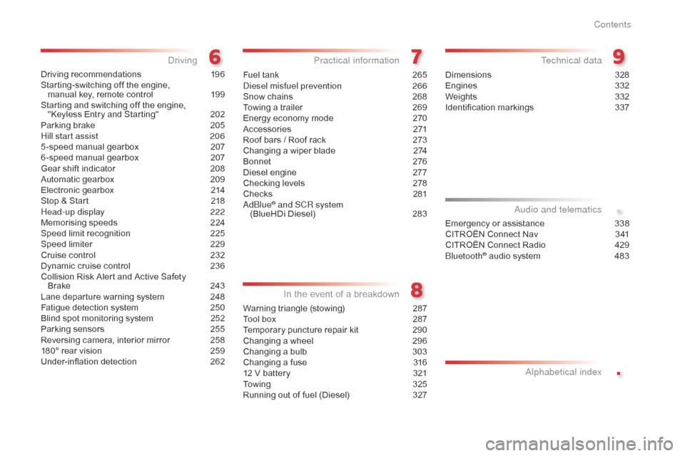 Citroen JUMPY 2016 2.G Owners Manual .
.
Jumpy _en_Chap00a_sommaire_ed01-2016
Driving recommendations 196
Starting-switching off the engine,   manual key, remote control
 
1
 99
Starting and switching off the engine,  "Keyless Entry and 