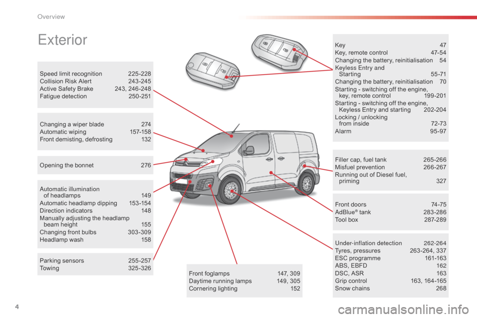 Citroen JUMPY 2016 2.G Owners Manual 4
Jumpy _en_Chap00b_vue-ensemble_ed01-2016
Exterior
Filler cap, fuel tank 265 -266
Misfuel prevention 26 6-267
Running out of Diesel fuel,   priming
 3

27
Under-inflation detection
 26

2-264
Tyres, 