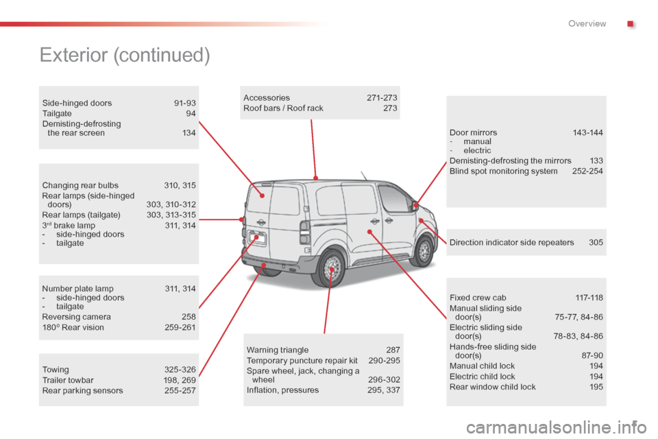 Citroen JUMPY 2016 2.G Owners Manual 5
Jumpy _en_Chap00b_vue-ensemble_ed01-2016
Number plate lamp 311, 314
-  s ide-hinged doors
-
 t

ailgate
Reversing camera
 
2
 58
180º Rear vision
 
2
 59 -261
Changing rear bulbs
 
3
 10, 315
Rear 