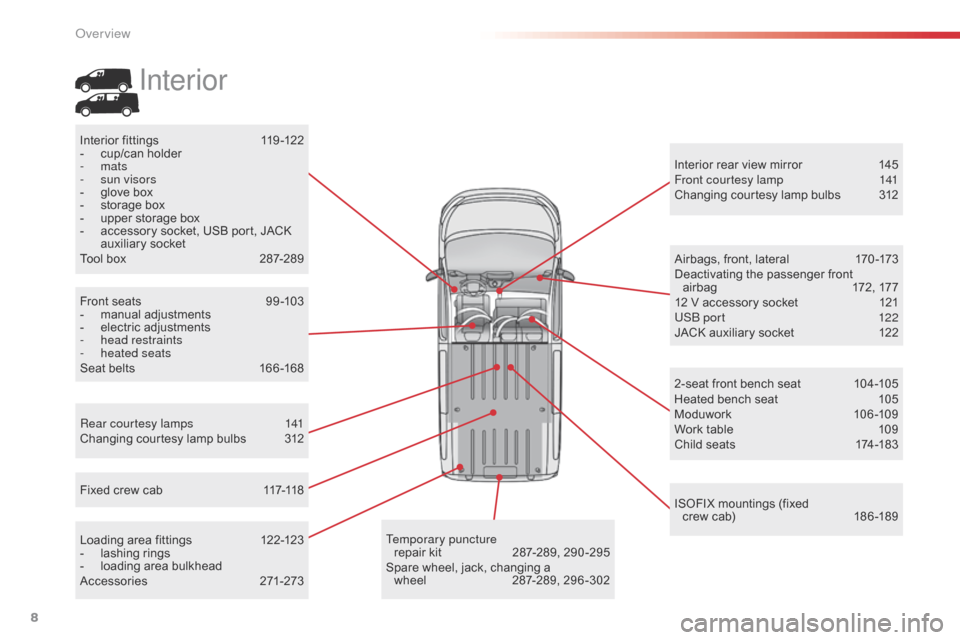 Citroen JUMPY 2016 2.G Owners Manual 8
Jumpy _en_Chap00b_vue-ensemble_ed01-2016
Rear courtesy lamps 141
Changing courtesy lamp bulbs  3 12 Interior rear view mirror
 
1
 45
Front courtesy lamp  
1
 41
Changing courtesy lamp bulbs  
3
 12